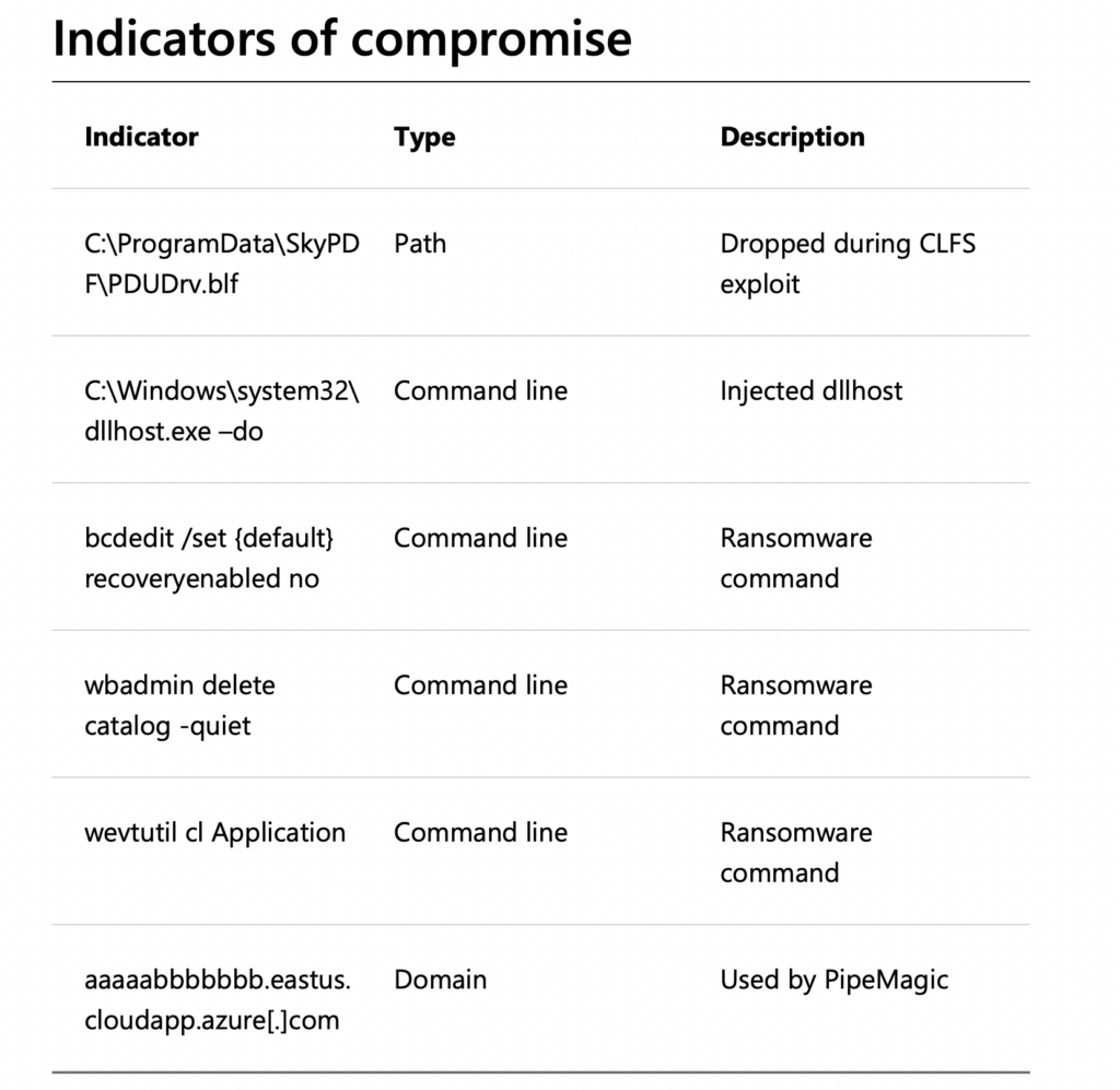 PipeMagic malware indicators of compromise