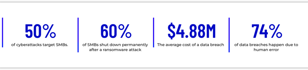 smb statistics by cybercatch