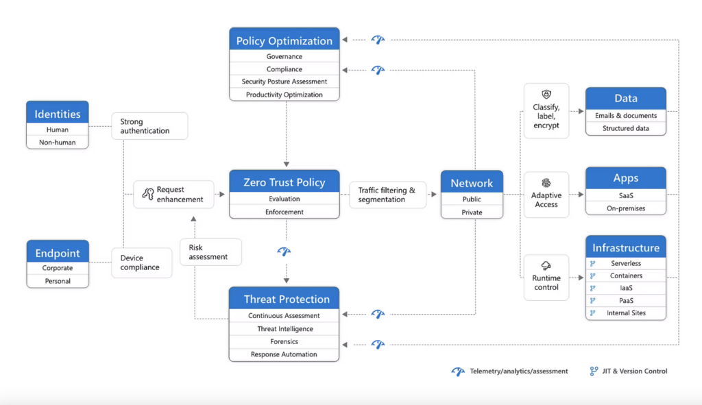 zero trust security model